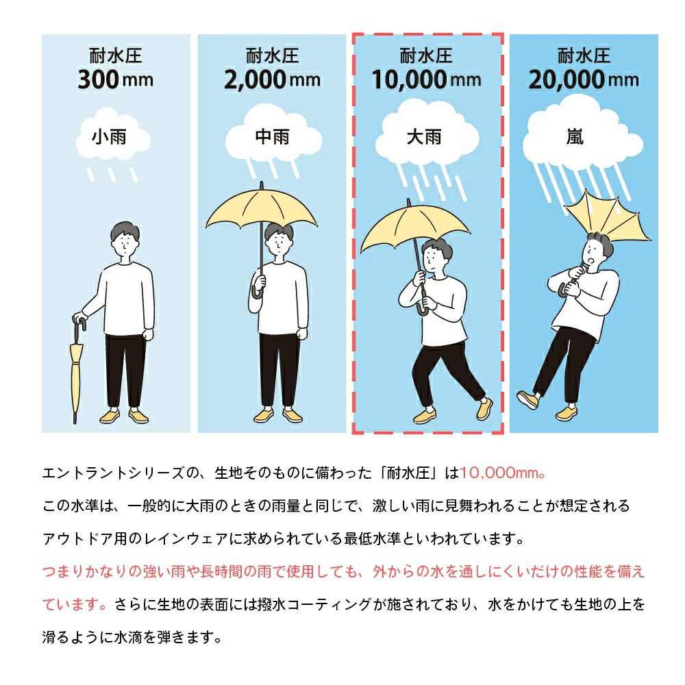 耐水圧 比較表