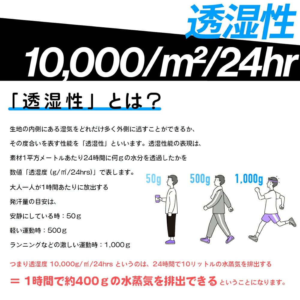 透湿性10,000/m2/24hr 透湿性とは？