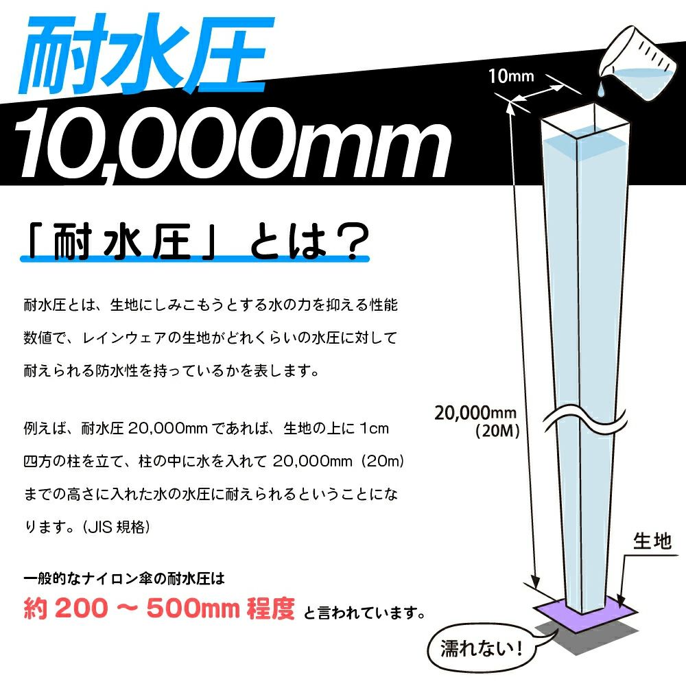 耐水圧10,000mm 耐水圧とは？